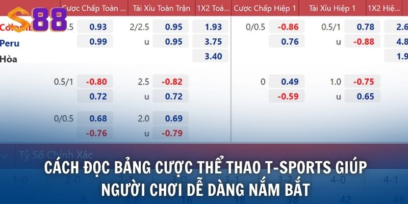 Cách đọc bảng cược thể thao T-Sports giúp người chơi dễ dàng nắm bắt