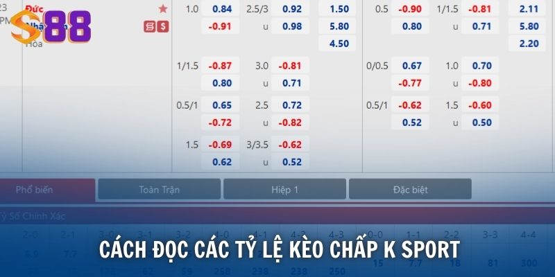 K Sport Thể Thao - Trải Nghiệm Cá Cược Đỉnh Cao Tại S88VIP 3 Cách đọc các tỷ lệ kèo chấp K Sport