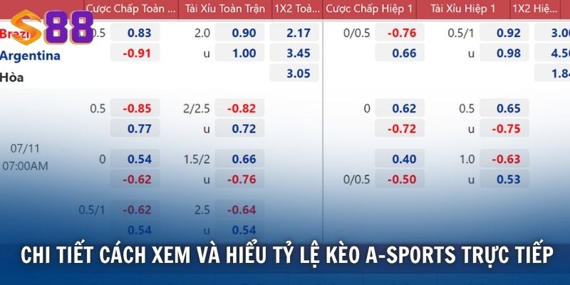 Chi tiết cách xem và hiểu tỷ lệ kèo A-Sports trực tiếp